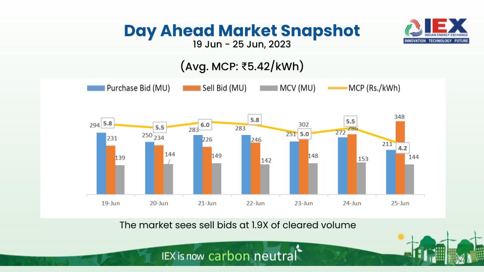 Energy Market Price Prediction