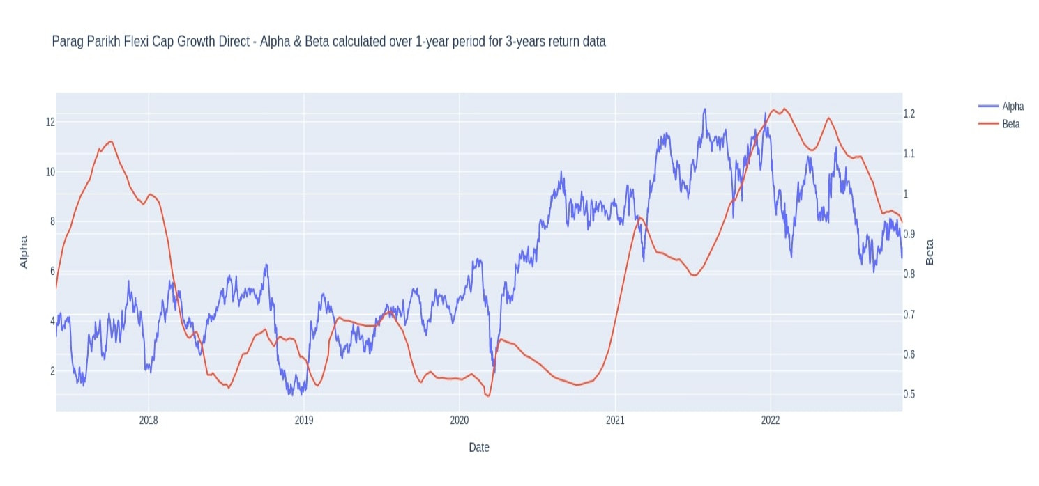 Mutual Fund Analytics